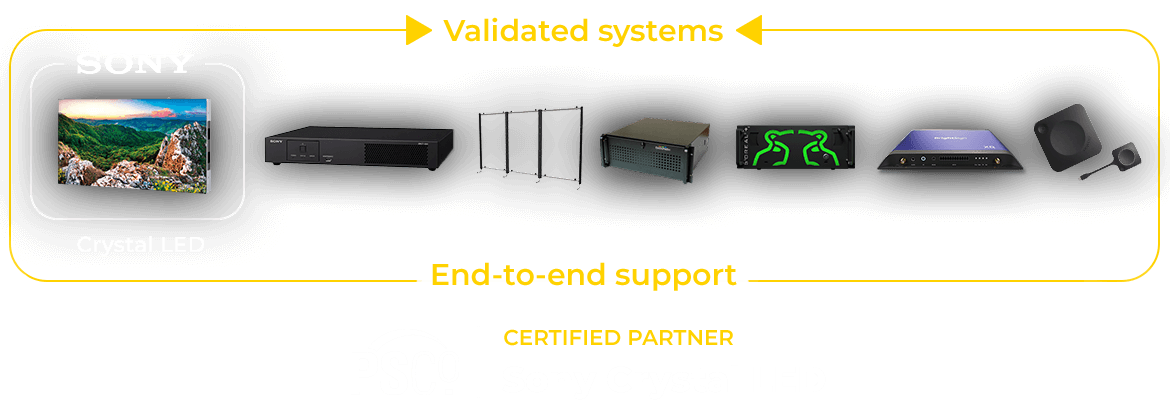 Validated Systems